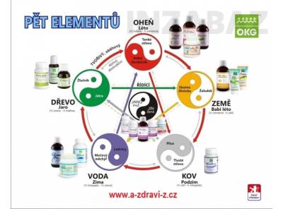 Obrázek k inzerátu: Jaro, únava a detox